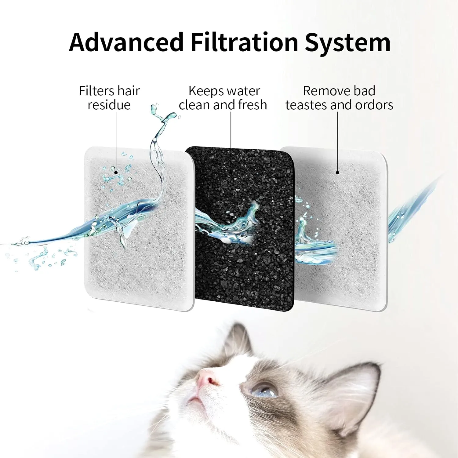 Pet Fountain Charcoal Water Filter Replacement, Dog Cat Water Bowl Filter Pet Water Filter Fit for Gravity Waterer Bowls Pack of 8